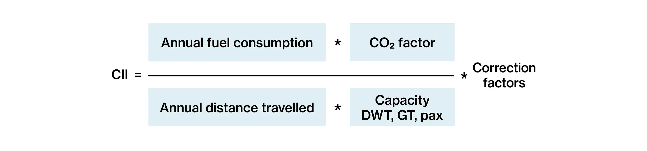 Your Damen guide to navigating IMO emission regulations table