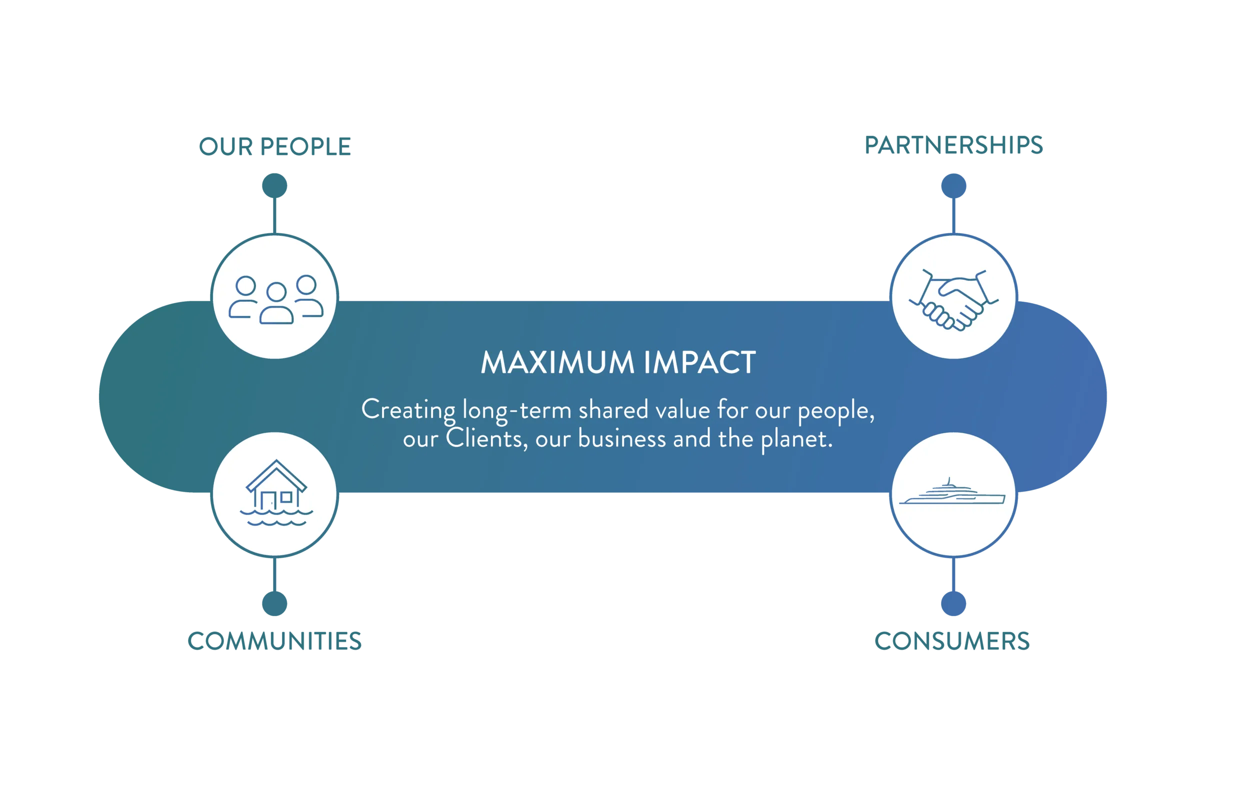 sustainable yacht building strategy visual
