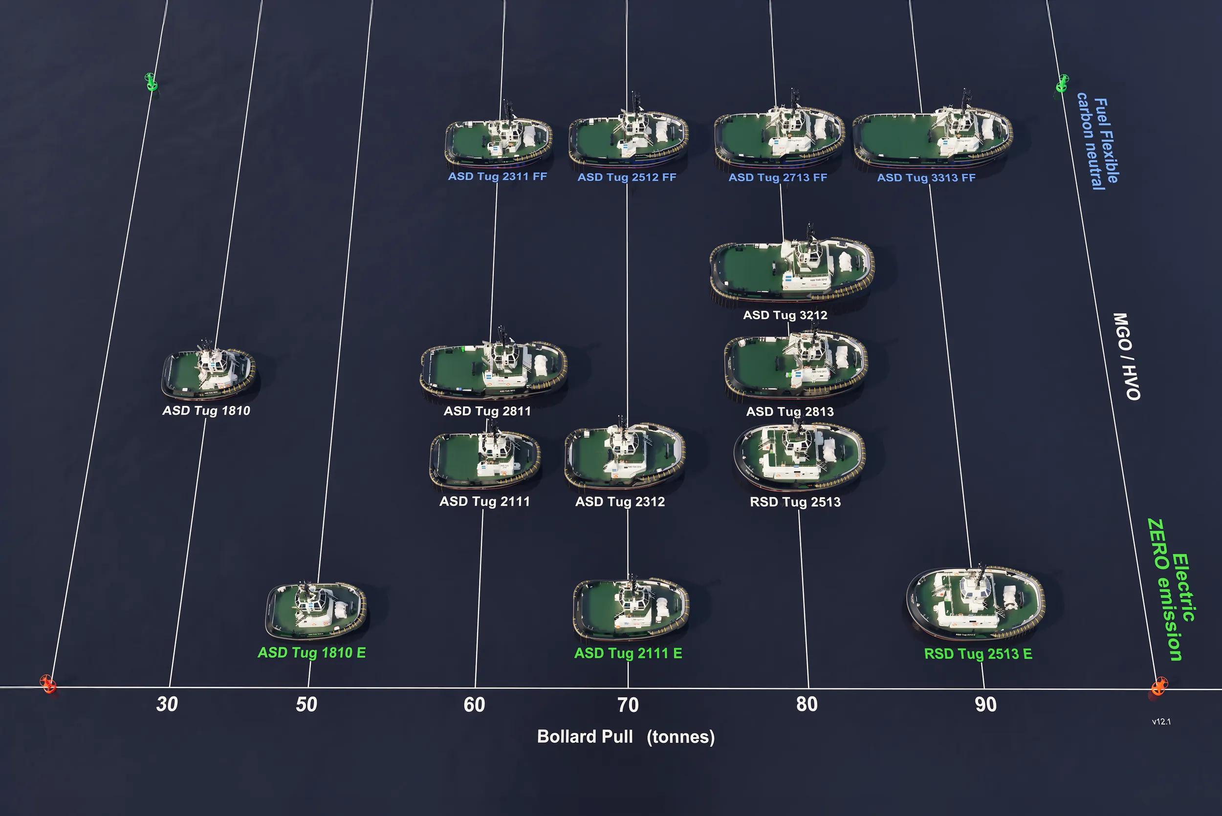 Damen Tugs: a process of evolution teaser