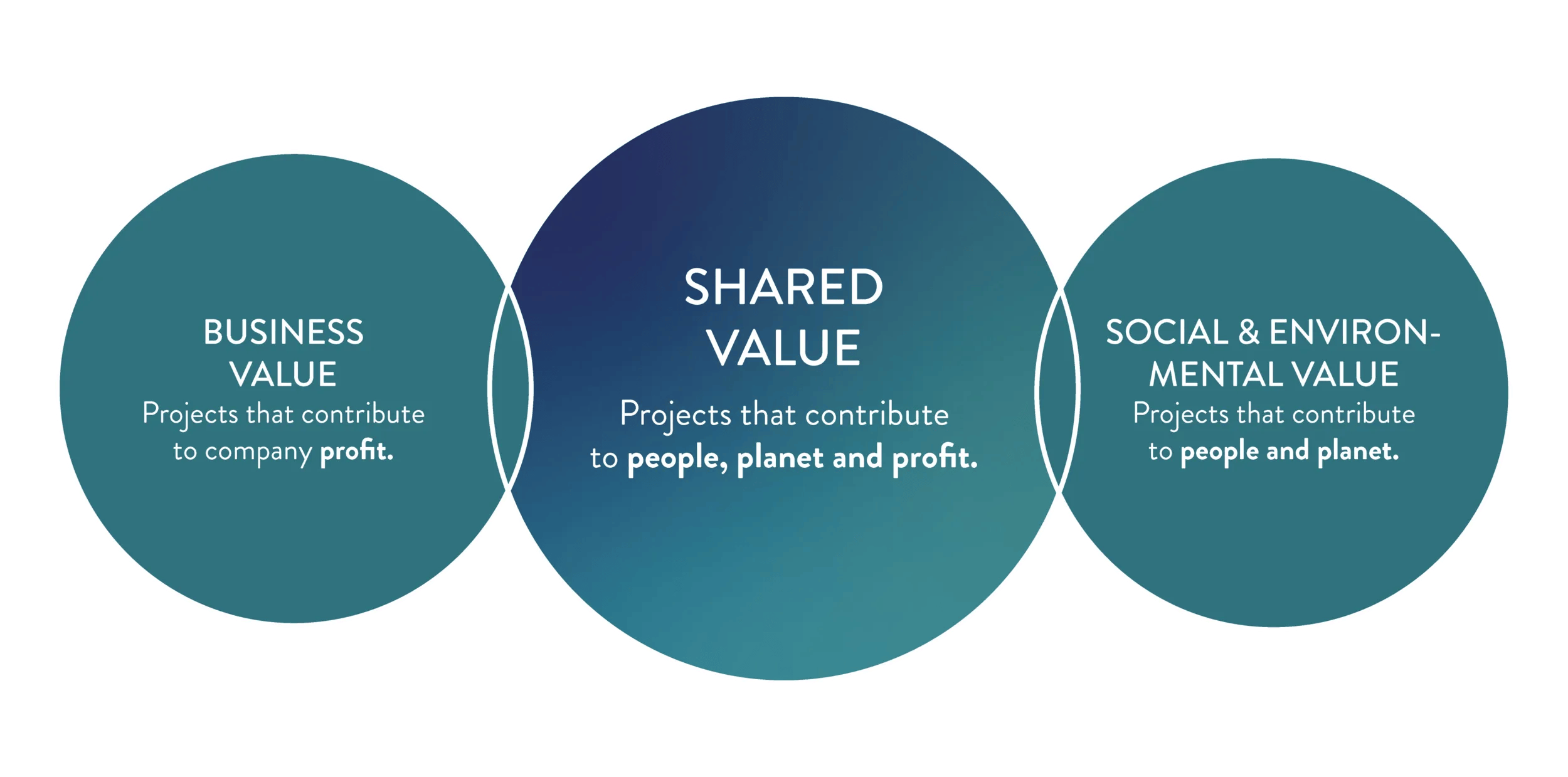 Sustainable yacht building core values visual
