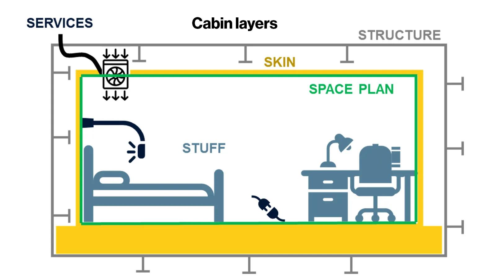 Completing the circle 2