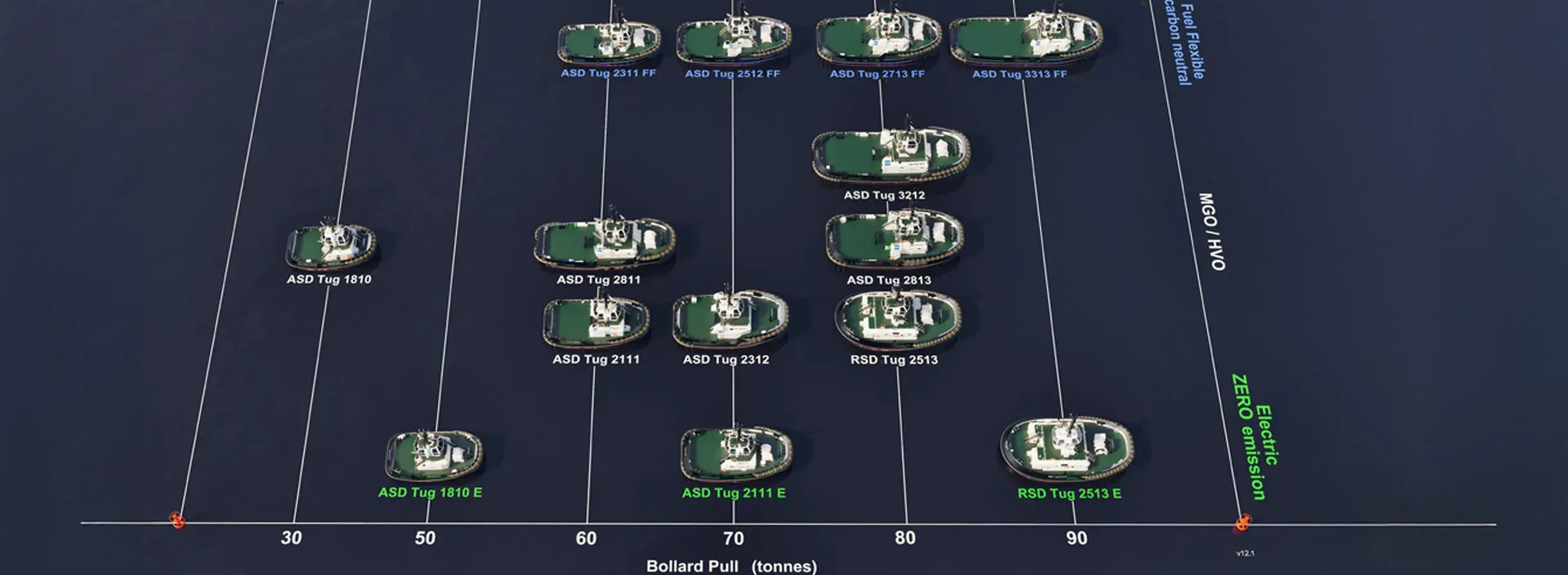 Damen Tugs: a process of evolution top