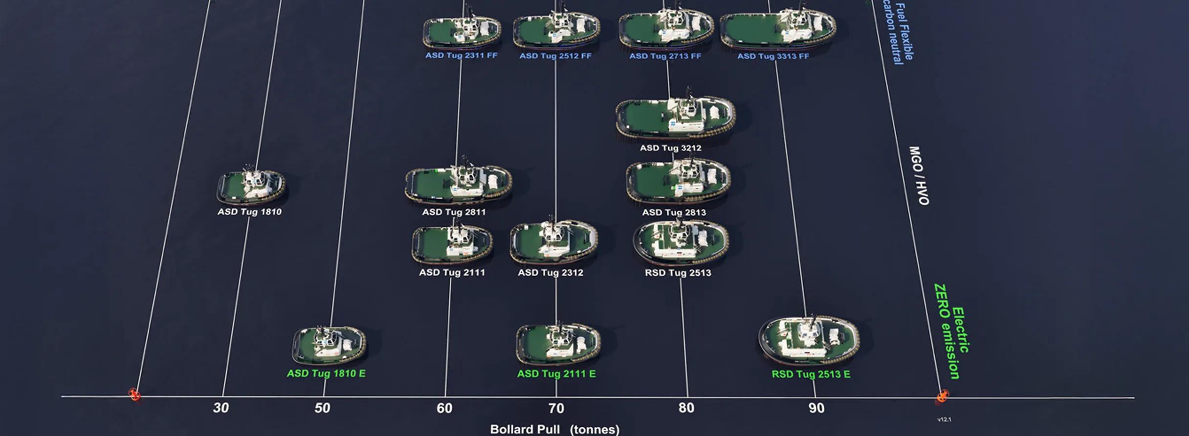 Damen Tugs: a process of evolution top